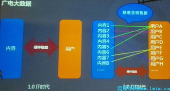 天山云大數據發布會干貨速覽，含PPT下載及信息咨詢服務詳解