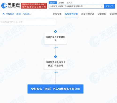 長城汽車在洛陽成立銷售新公司，拓展信息咨詢服務